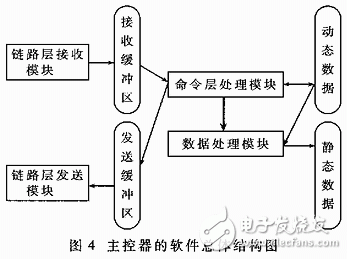 基于HBS的分布式智能照明及安防系统的研制,总体结构,第5张