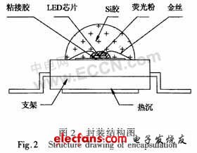 硅衬底LED芯片主要制造工艺,第3张