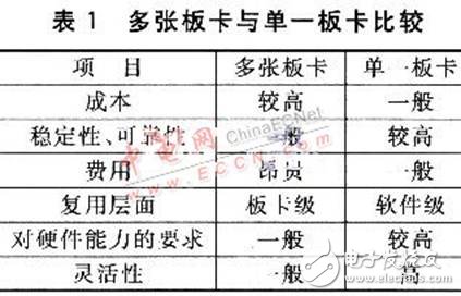 嵌入式测试系统设计全方面介绍,嵌入式测试系统设计全方面介绍 ,第7张