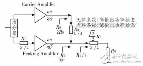 基于WCDMA基站性能要求的不对称Doberty功率放大器设计, ADS不对称Doherty功率放大器设计仿真,第2张