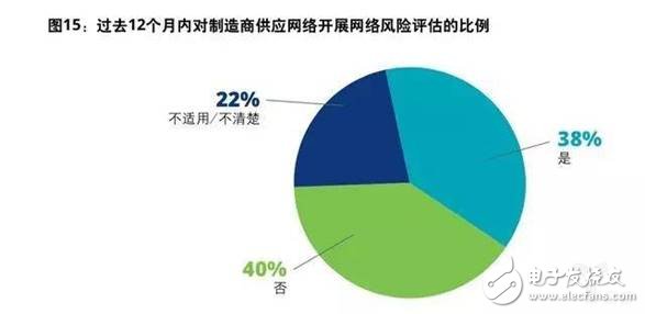 制造企业目前投资的先进技术及未来挑战分析,第16张