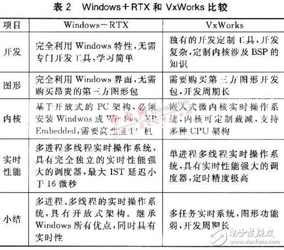 嵌入式测试系统设计全方面介绍,嵌入式测试系统设计全方面介绍 ,第8张