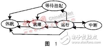 基于多任务信息流的CAN总线驱动设计,基于多任务信息流的CAN总线驱动设计,第2张