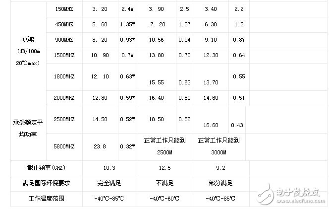 天馈解决方案的设计和实施详解, 巨型无线城市天馈解决方案,第3张