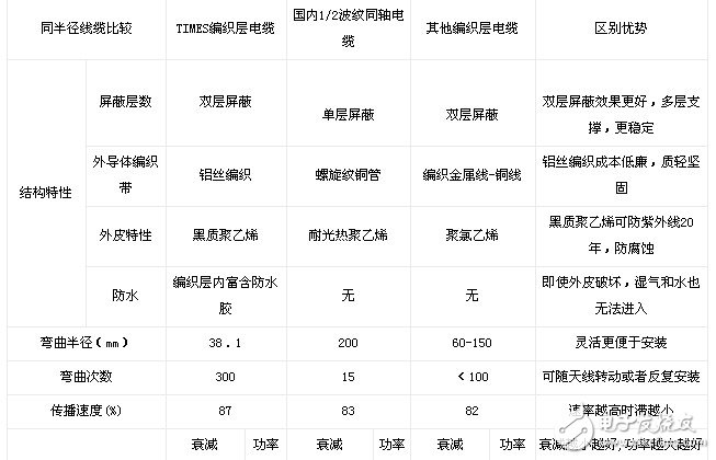 天馈解决方案的设计和实施详解, 巨型无线城市天馈解决方案,第2张