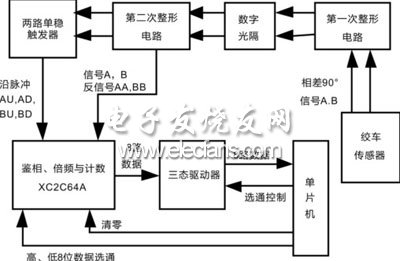 基于XC2C64A芯片的无线录井绞车信号检测电路设计,基于XC2C64A芯片的无线录井绞车信号检测电路设计,第2张