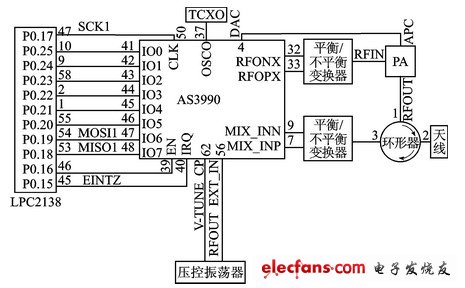 基于ENC28J60+AS3990的网络UHF读写器设计,图2  射频芯片接口电路,第3张