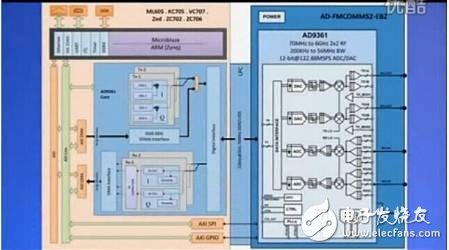 图解适用于软件定义无线电的AD9361射频捷变频收发器和配套生态系统,图解适用于软件定义无线电的AD9361射频捷变频收发器和配套生态系统,第3张