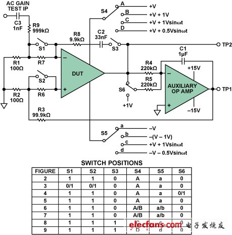 运算放大器的简易测量,basic op amp measurement circuit,第2张