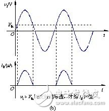 模拟和数字电路基础知识汇总,模拟和数字电路基础知识汇总,第2张