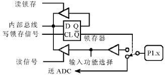 AD转换器ADμC812使用问题分析,P1口位锁存器与输入缓冲,第2张