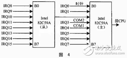 基于多任务信息流的CAN总线驱动设计,基于多任务信息流的CAN总线驱动设计,第5张