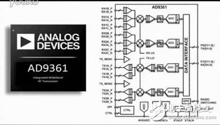 图解适用于软件定义无线电的AD9361射频捷变频收发器和配套生态系统,图解适用于软件定义无线电的AD9361射频捷变频收发器和配套生态系统,第2张
