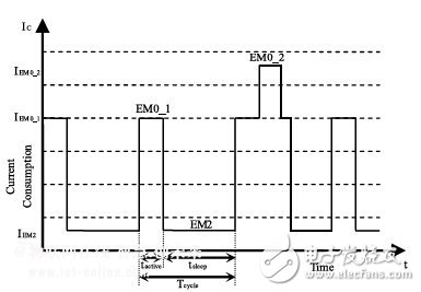 智能硬件开发如何选择低功耗MCU？,第7张