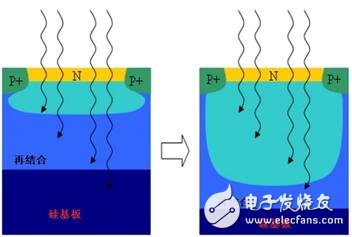 CCD和CMOS结构比较 CMOS成像技术的未来,CCD和CMOS结构比较 CMOS成像技术的未来,第8张