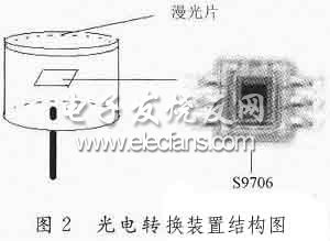 嵌入式激光显示手持式测量仪方案,光电转换装置结构图,第4张