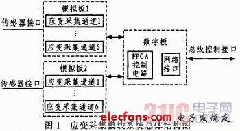 基于MAX1452的应变测试系统前端模块的设计,a.jpg,第2张