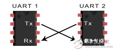 UART通信的工作原理及优缺点分析,UART通信的工作原理及优缺点分析,第2张