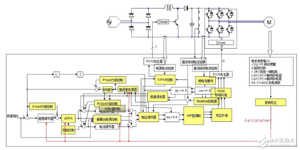 RAMDA算法的技术特点和基本原理介绍,第2张