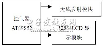 基于51单片机智能排插的设计与实现,排插控制系统框图,第2张