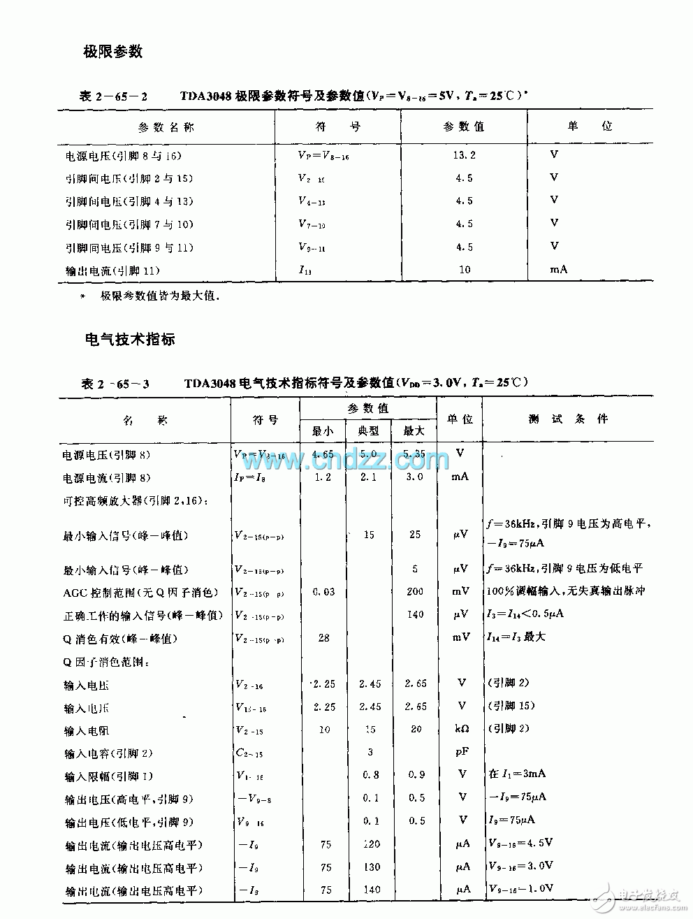 用TDA3048制作的电视机红外线遥控器,200535111755914.gif,第2张