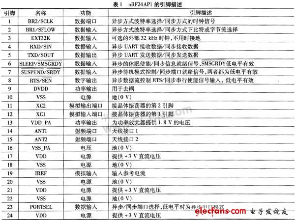 ANT协议的无线收发器nRF24AP1,第3张