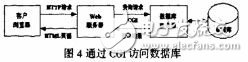 基于嵌入式linux的Web传感器网络网关的设计,基于嵌入式linux的Web传感器网络网关的设计,第5张