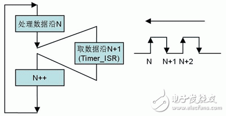 MSP430F5xxx 实现高速公路不停车收费系统实时HDLC编解码,MSP430F5xxx 在高速公路不停车收费系统（ETC）中的应用,第4张