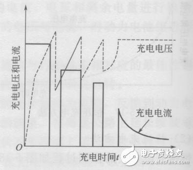 几种常见的纯电动汽车动力电池的充电方法,电动汽车价格及图片,第7张