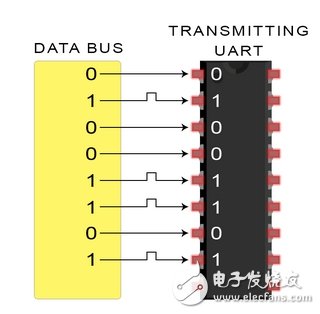 UART通信的工作原理及优缺点分析,UART通信的工作原理及优缺点分析,第6张