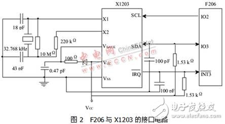 基于DSP虚拟I2C总线软件包的结构设计,基于DSP虚拟I2C总线软件包的结构设计,第2张