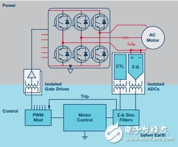 再电源逆变器应用中如何选择隔离架构、电路和元件, 再电源逆变器应用中如何选择隔离架构、电路和元件,第3张