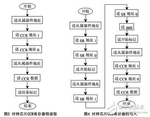 基于DSP虚拟I2C总线软件包的结构设计,基于DSP虚拟I2C总线软件包的结构设计,第3张