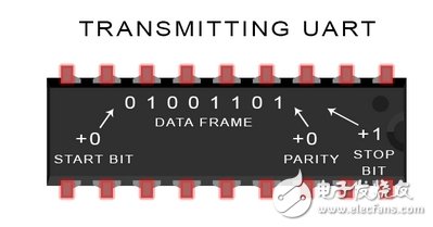 UART通信的工作原理及优缺点分析,UART通信的工作原理及优缺点分析,第7张
