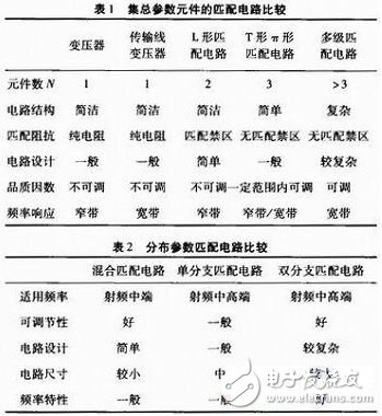 阻抗匹配电路的原理及其应用介绍, 阻抗匹配原理及负载阻抗匹配,第7张