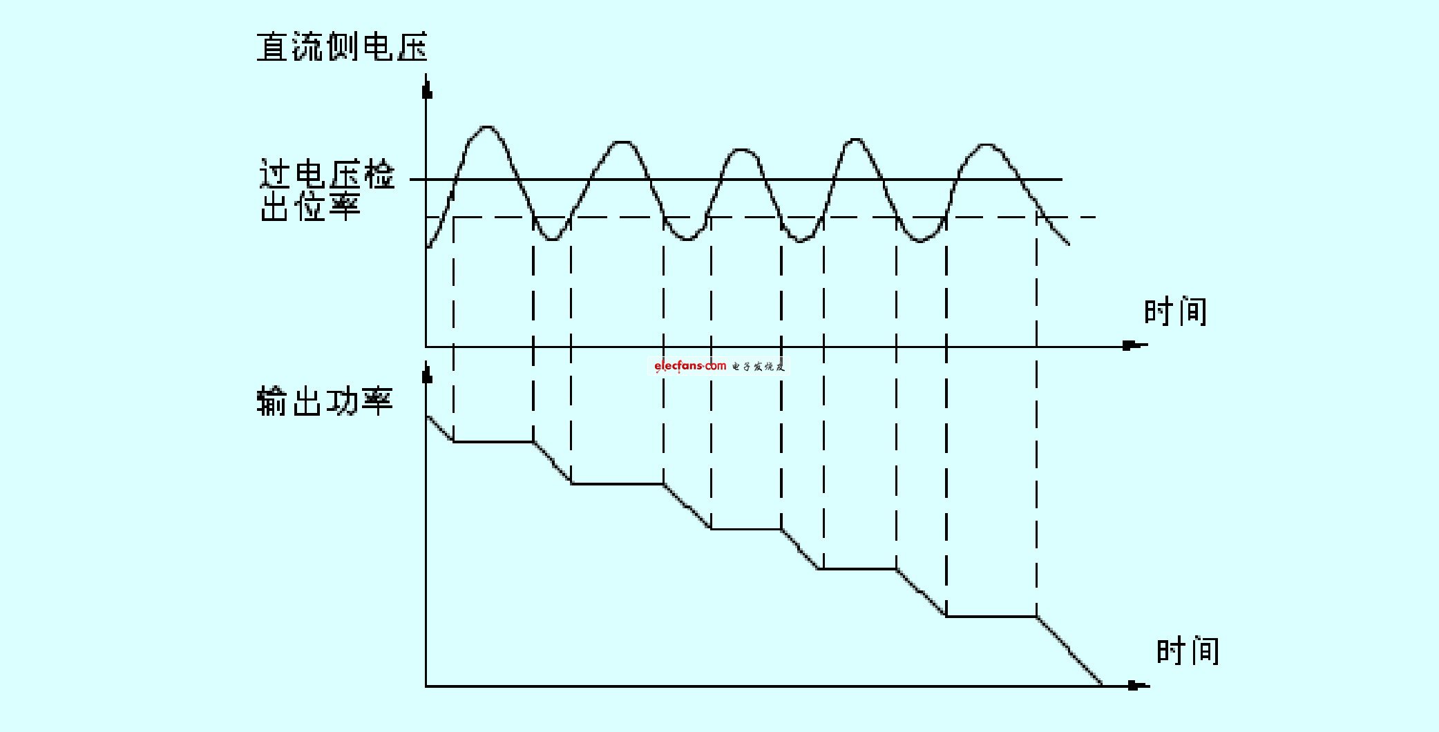 Vacon低压变频器应用分析,第6张