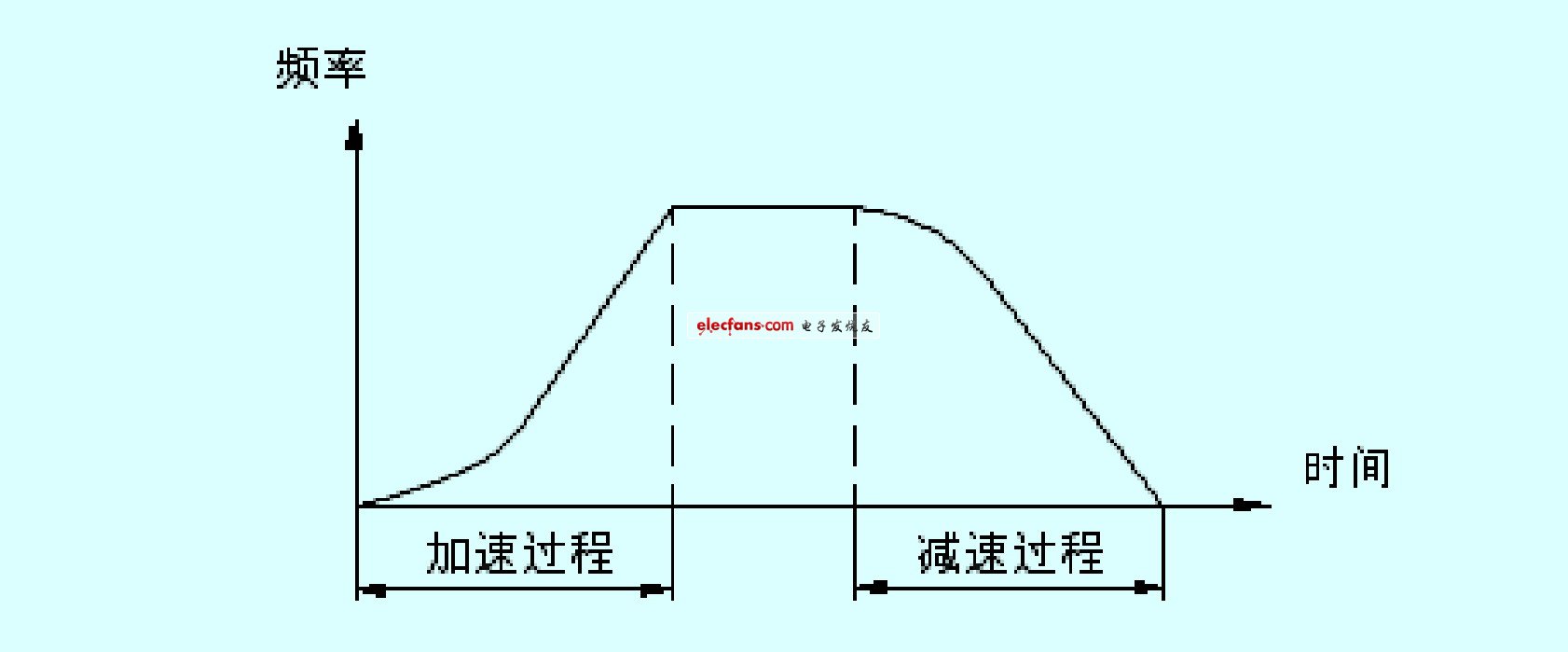 Vacon低压变频器应用分析,第5张