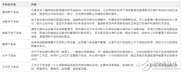 什么是结构化布线,与点对点网络布线哪个好,什么是结构化布线,与点对点网络布线哪个好,第2张