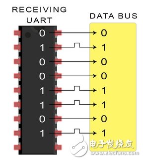 UART通信的工作原理及优缺点分析,UART通信的工作原理及优缺点分析,第10张