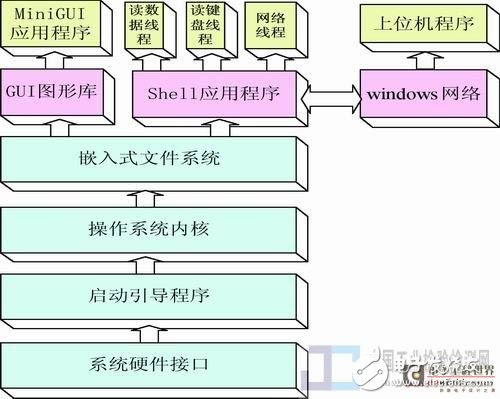 基于Linux *** 作系统设计一种新型数字超声探伤仪,基于Linux *** 作系统设计一种新型数字超声探伤仪,第5张