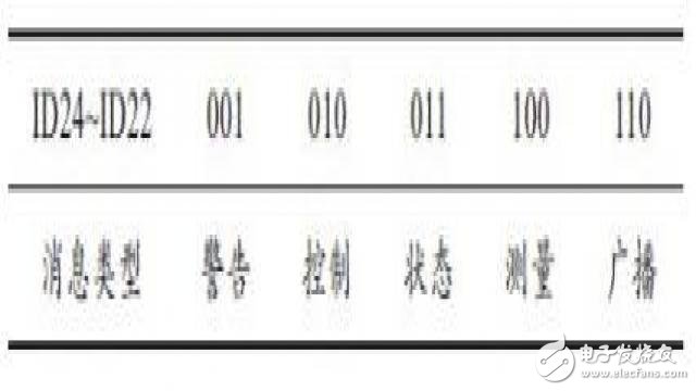 基于STM32的电动汽车快速充电机监控终端的设计,表2,第6张