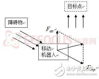 移动机器人路径规划算法研究及仿真平台的设计与实现,第4张