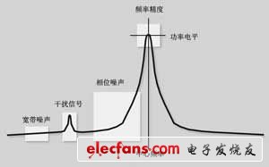 如何选购分析仪,第2张