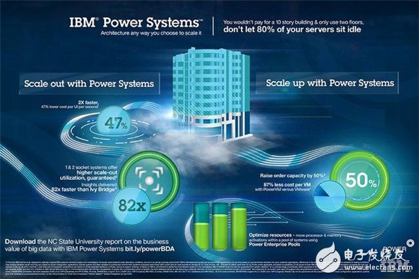 IBM和SAP合力打造美国的物联网时代,IBM和SAP合力打造美国的物联网时代,第2张