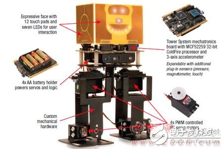 TWR-MECH塔式系统机电一体化电路板主要特性,TWR-MECH塔式系统机电一体化电路板主要特性,第2张