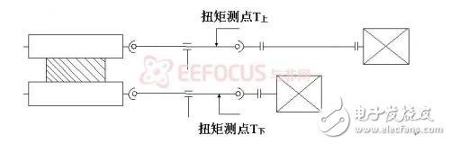 基于PSoC芯片的粗轧机组扭矩在线监测系统的设计与实现,第2张