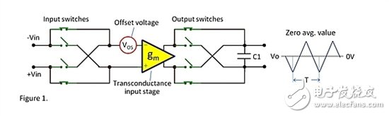 斩波型运放减少噪声 怎么做到的？,斩波型运放及其噪声,第2张