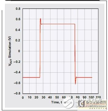 低通模拟滤波器的重要设计浅析,低通模拟滤波器的重要设计浅析,第6张