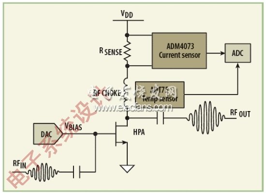 监控基站功率放大器的优化方案,图1：该模块图显示了使用一个ADT75温度传感器和ADM4073电流传感器多路复用到ADC模型的简化控制系统。(电子系统设计),第3张