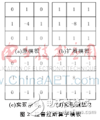 Vivado HLS嵌入式实时图像处理系统的构建与实现,Vivado HLS嵌入式实时图像处理系统的构建与实现,第3张